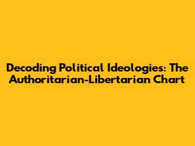 Decoding Political Ideologies: The Authoritarian-Libertarian Chart