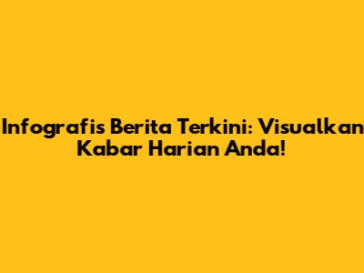Infografis Berita Terkini: Visualkan Kabar Harian Anda!
